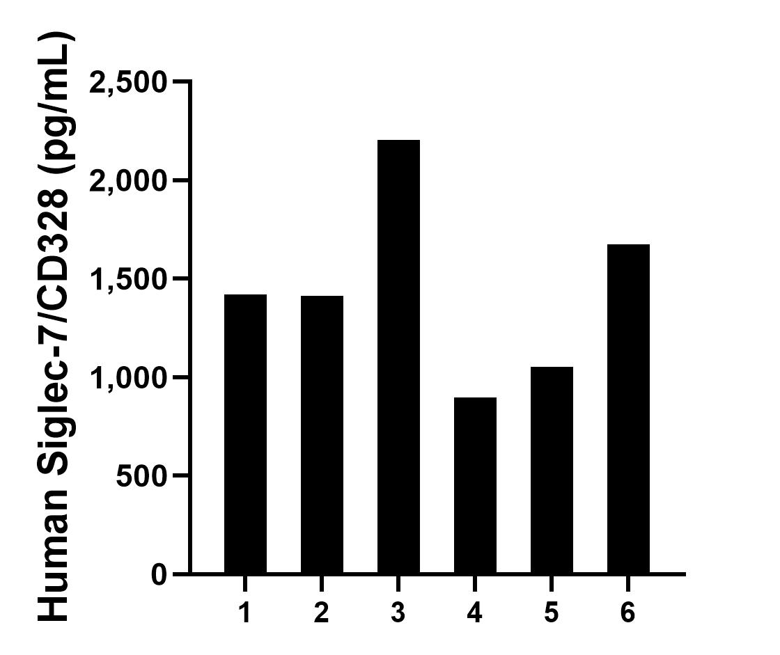 Sample test of MP01156-2